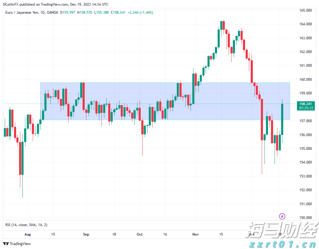 欧元区7月PMI微升至4个月新高 经济增长依然疲软