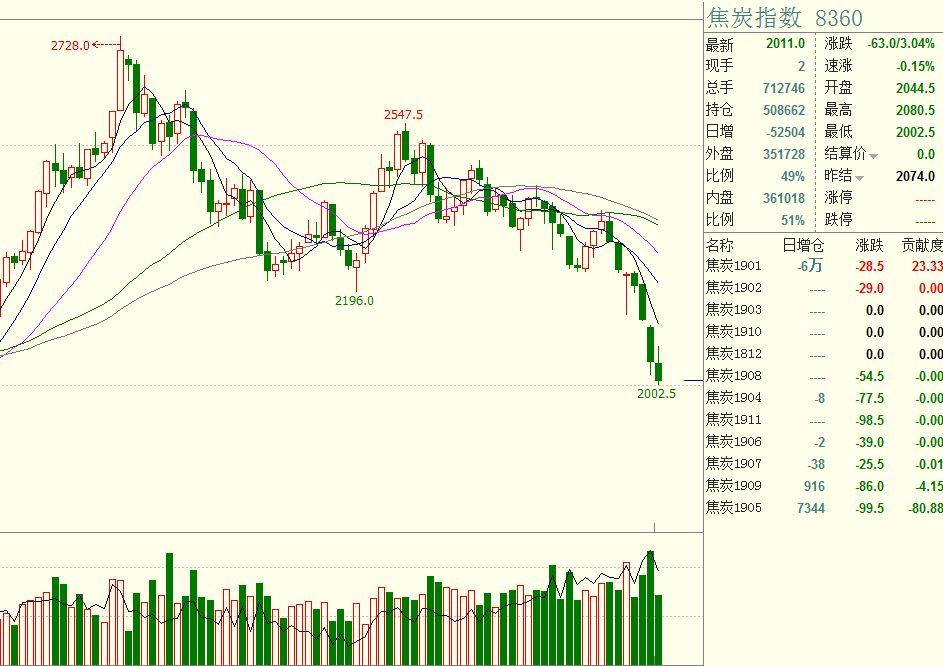 南方东英恒生科技指数ETF(03033)规模突破500亿港元