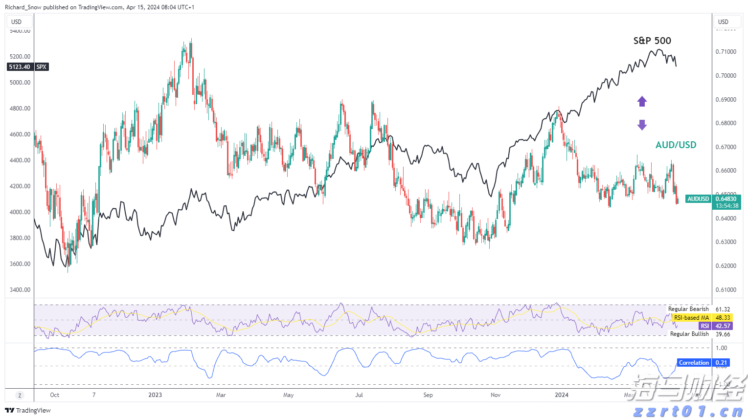 “AI热潮”推动软银股价创历史新高，飙升13%